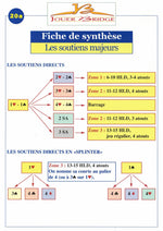Fiche de synthèse à l'unité - image 6