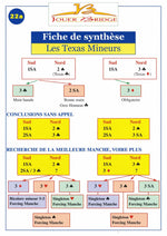 Fiche de synthèse à l'unité - image 7
