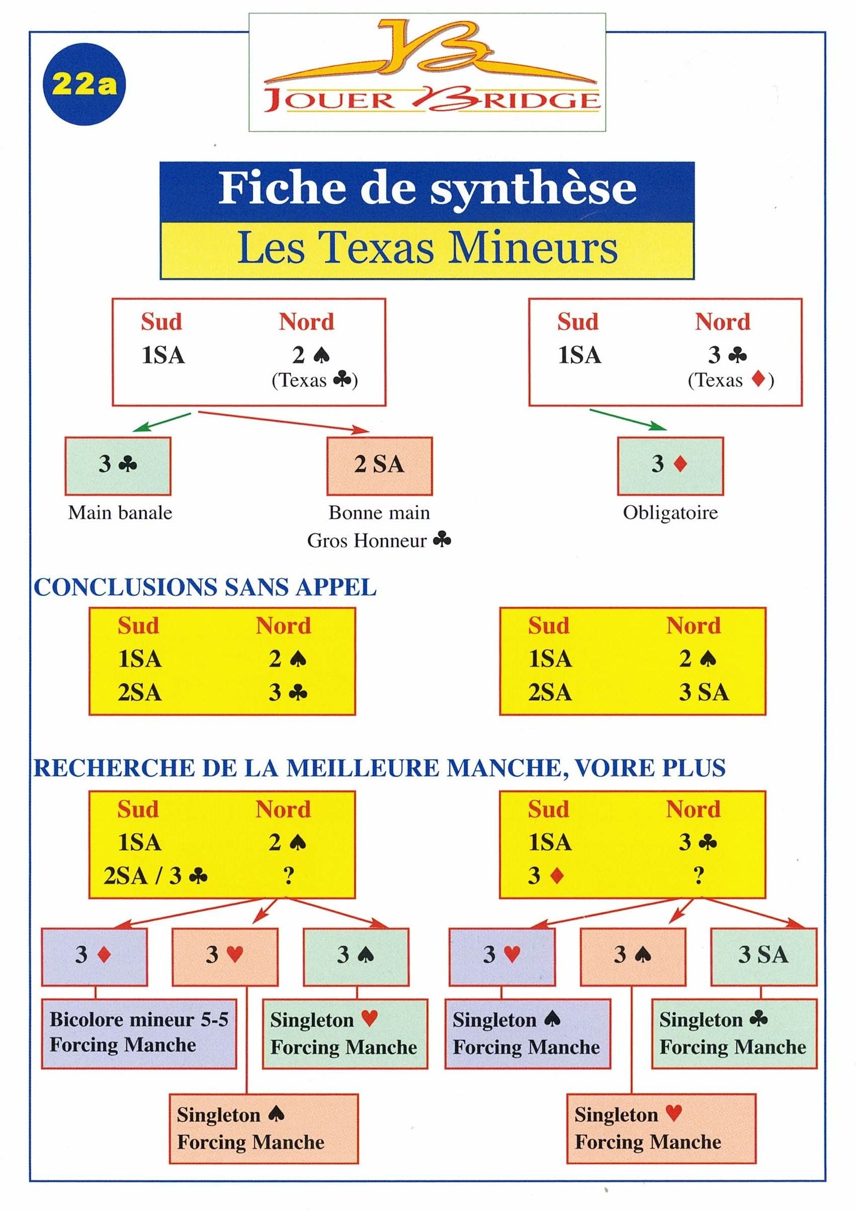 Fiche de synthèse à l'unité - image 7