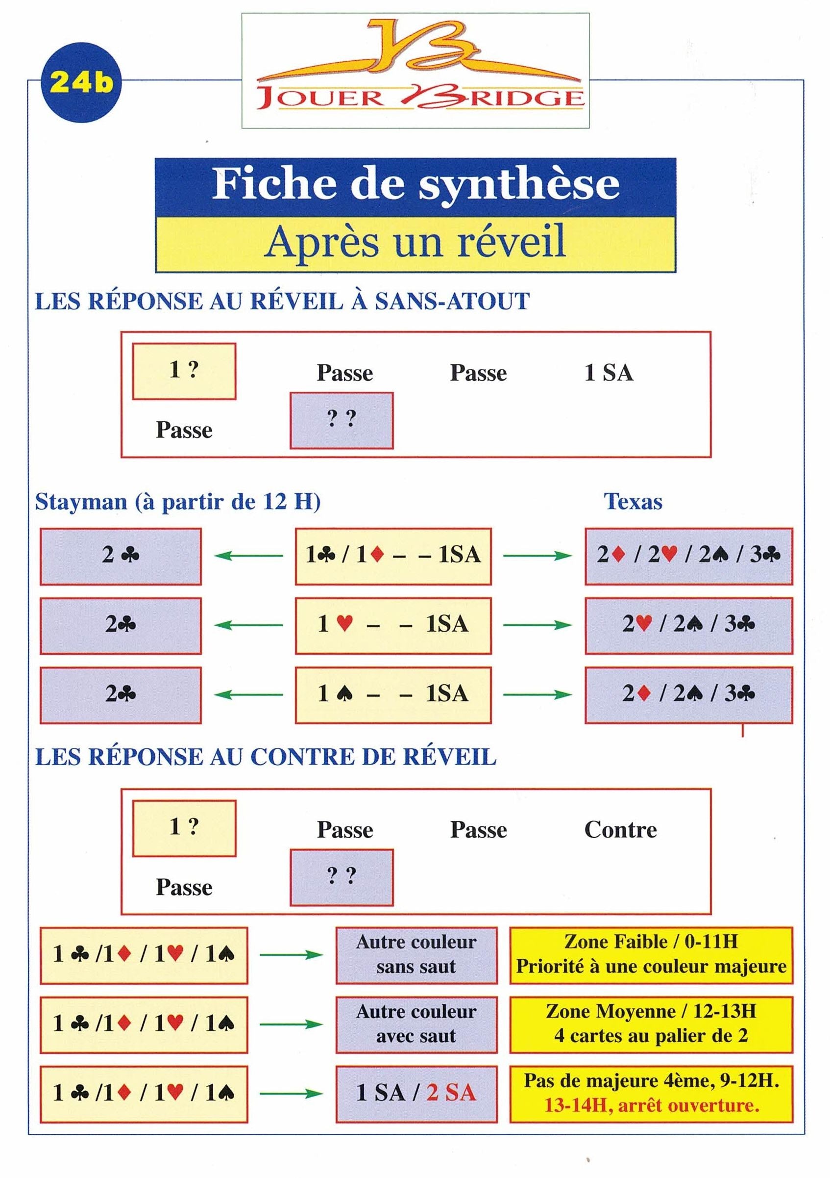 Fiche de synthèse à l'unité - image 8